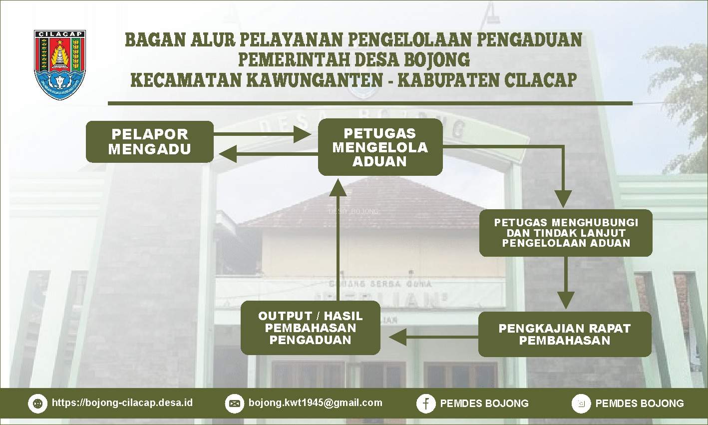 SOP PELAYANAN PENGADUAN